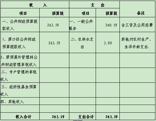 非税收入算入gdp_融资需求较旺,经济韧性仍强 WE言堂 WE言堂(3)